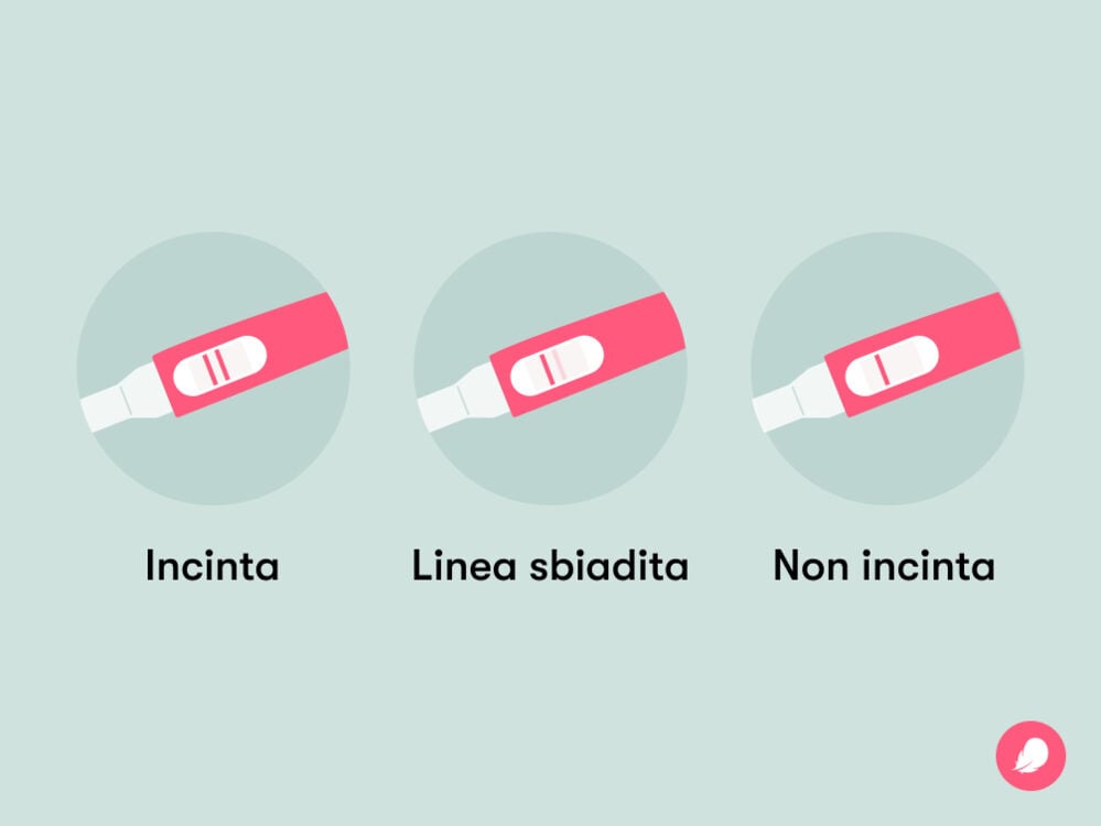 Single image Una linea sbiadita sul test di gravidanza indica bassi livelli di hCG e può essere dovuta a urine diluite, gravidanza ancora in fase iniziale o assunzione di farmaci contenenti hCG