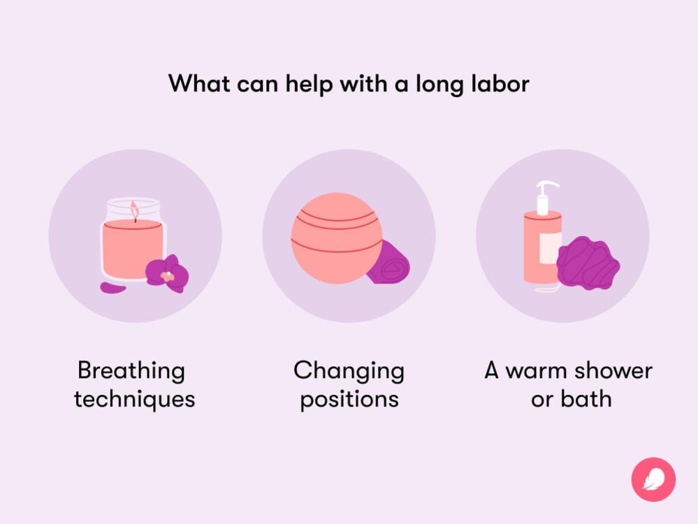 What can help with a long labor: breathing techniques, changing positions, a warm shower or bath What can help with a long labor: breathing techniques, changing positions, a warm shower or bath
