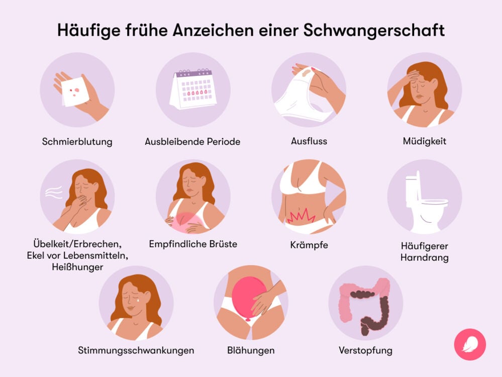 Single image Nahrungsmittel und Erbrechen, Krämpfe, Müdigkeit, Ausfluss, Stimmungsschwankungen und Blähungen