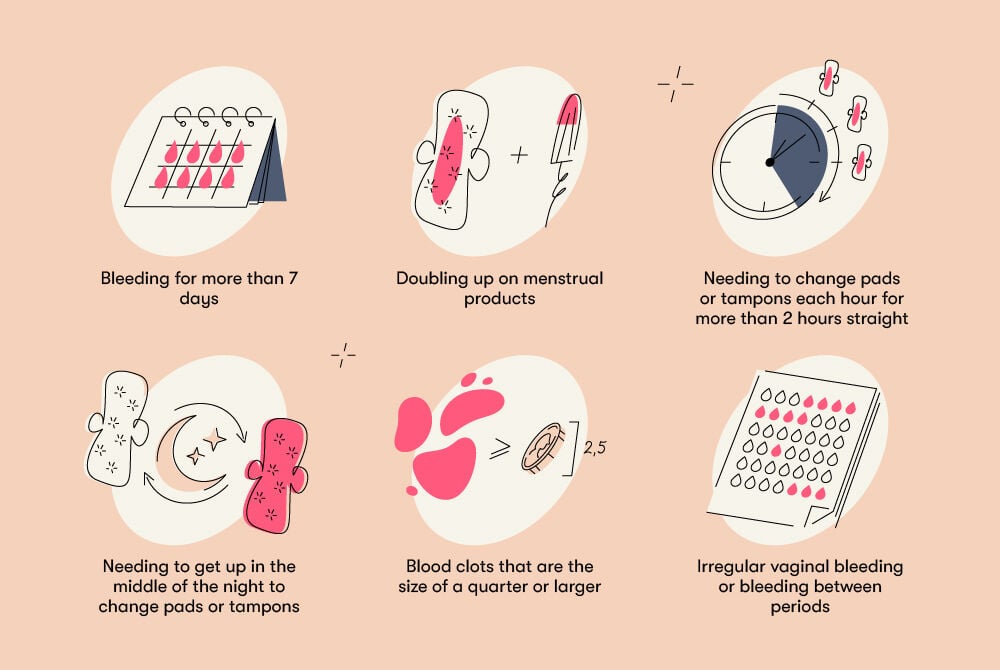 Heavy menstrual bleeding Some signs of heavy menstrual bleeding include blood clots the size of an inch or larger, irregular bleeding, and needing to change pads or tampons in the middle of the night
