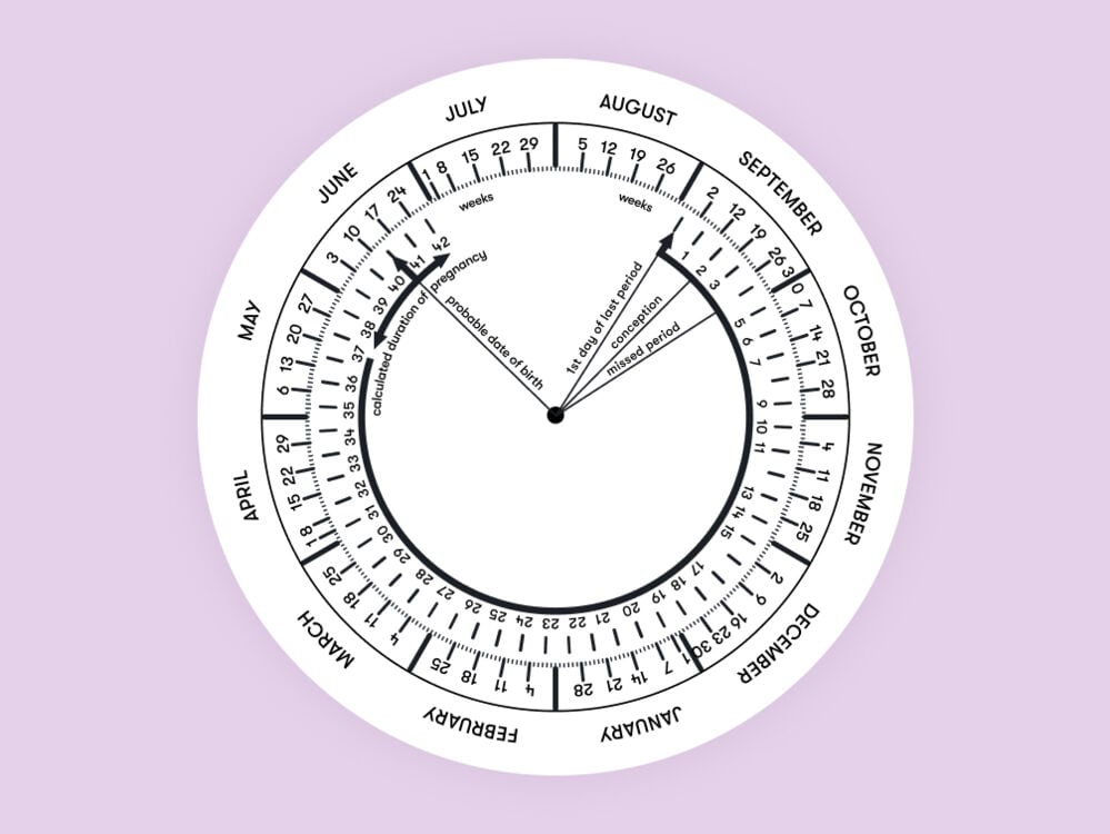 Free Printable Pregnancy Wheel FREE Printables Free Printable Pregnancy Wheel FREE Printables
