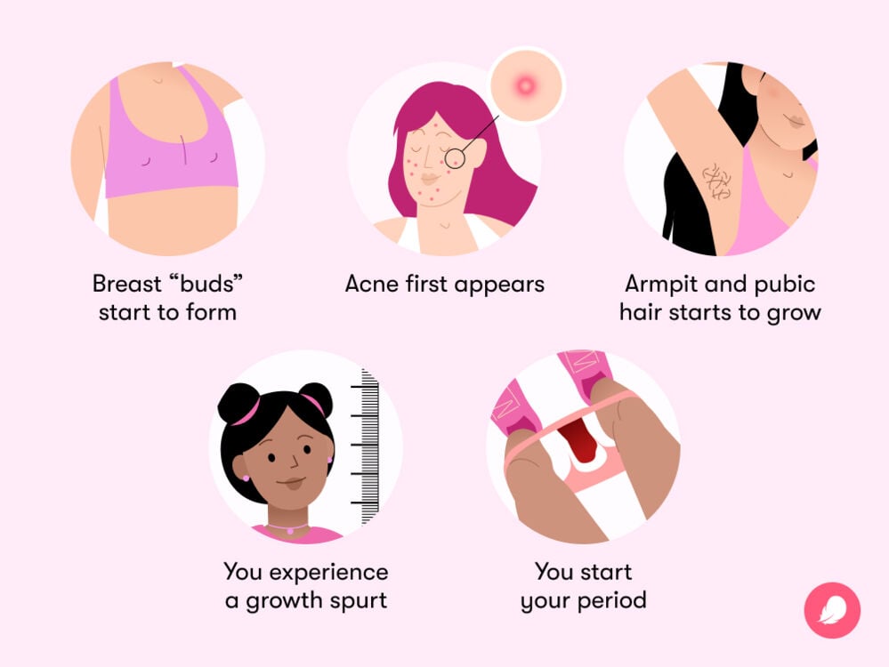 Tanner stages of puberty in girls Puberty brings hormonal changes leading to body hair growth, acne, breast development, height growth, and the first period.