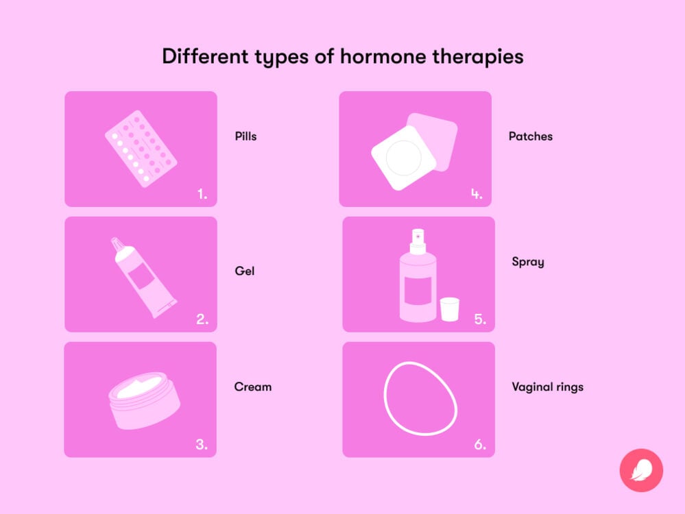 Single image Image displaying different types of hormone therapies available