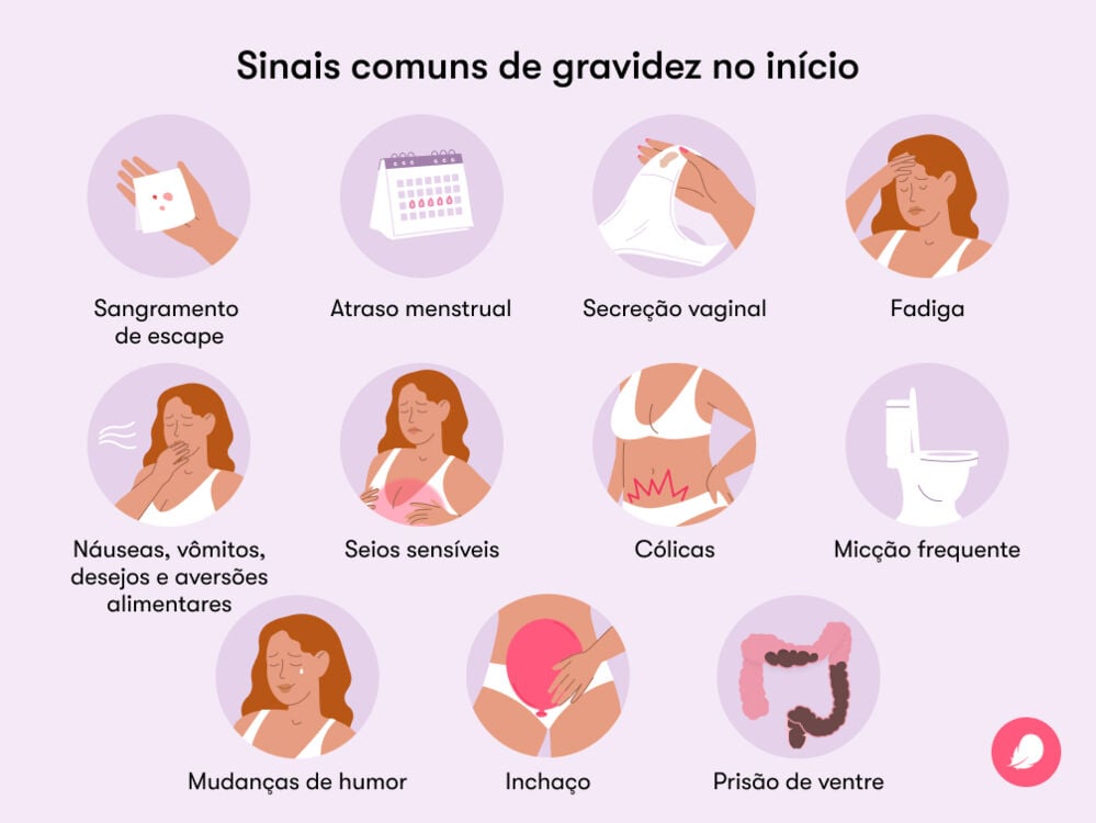Single image Os primeiros sinais de gravidez mais comuns são: náuseas, cólicas, fadiga, fluido cervical, alteração de humor, inchaço, enjoos e vômitos