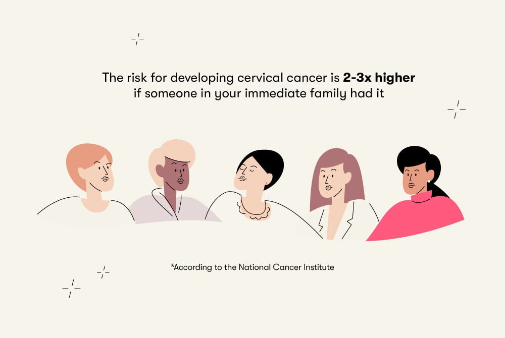 Cervical cancer hereditary Cervical cancer hereditary