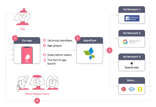 Single image Single image