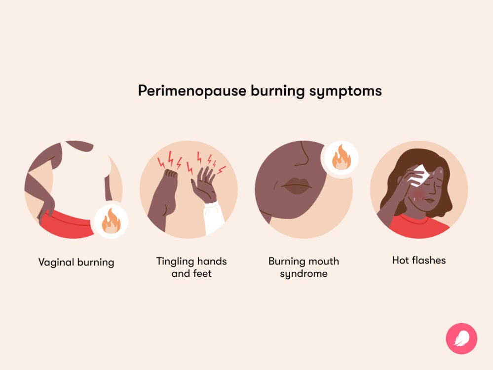 Single image Infographic displaying different types of burning sensations that can occur during perimenopause: Vaginal burning, tingling hands and feet, burning mouth syndrome and hot flashes