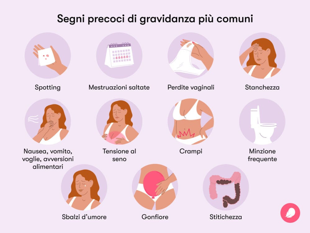 Single image I sintomi precoci di gravidanza più comuni sono nausea, avversioni alimentari, vomito, crampi, stanchezza, leucorrea gravidica, sbalzi d’umore e gonfiore