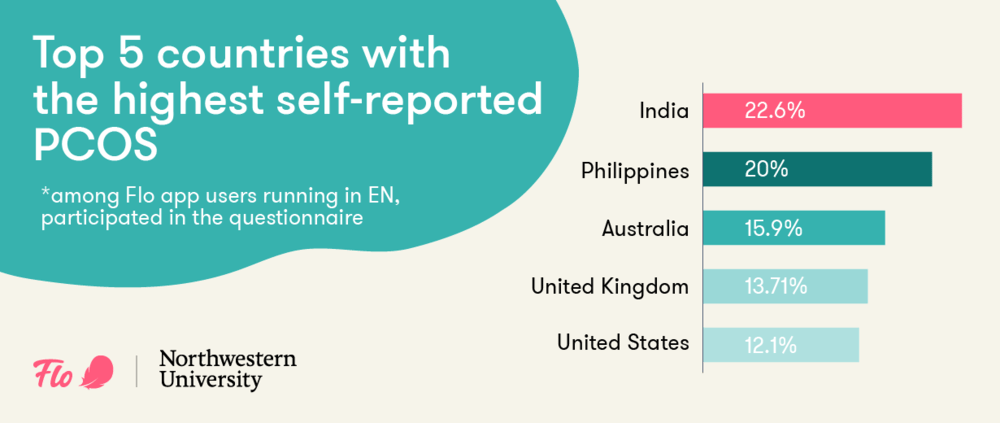 Single image Single image