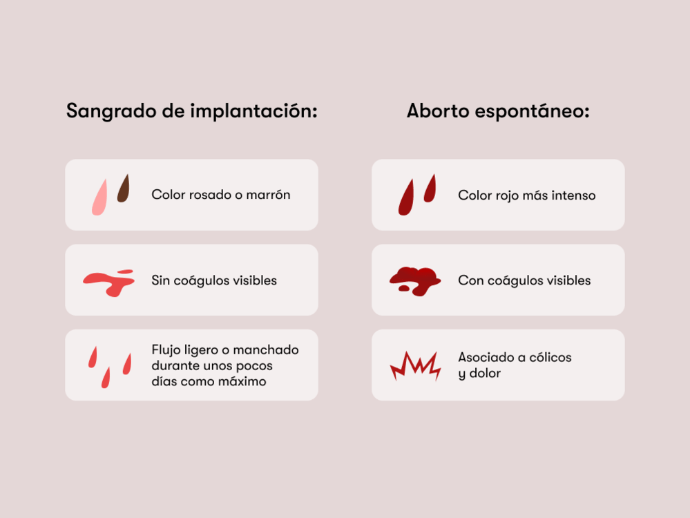 Sangrado de implantación vs. aborto espontáneo Sangrado de implantación vs. aborto espontáneo