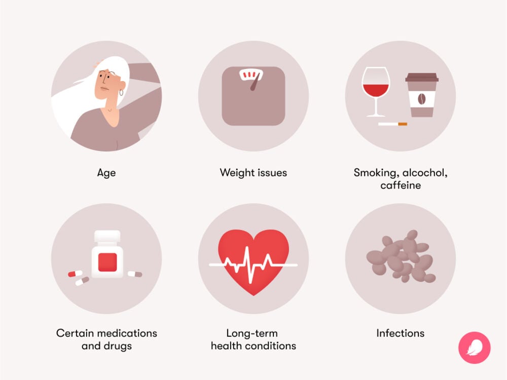 An infographic about miscarriage possible causes and risks Some factors that might cause miscarriage include wight issues, unhealthy habits (such as smoking and drinking, long-term health conditions, intake of certain medications and being 40 or older