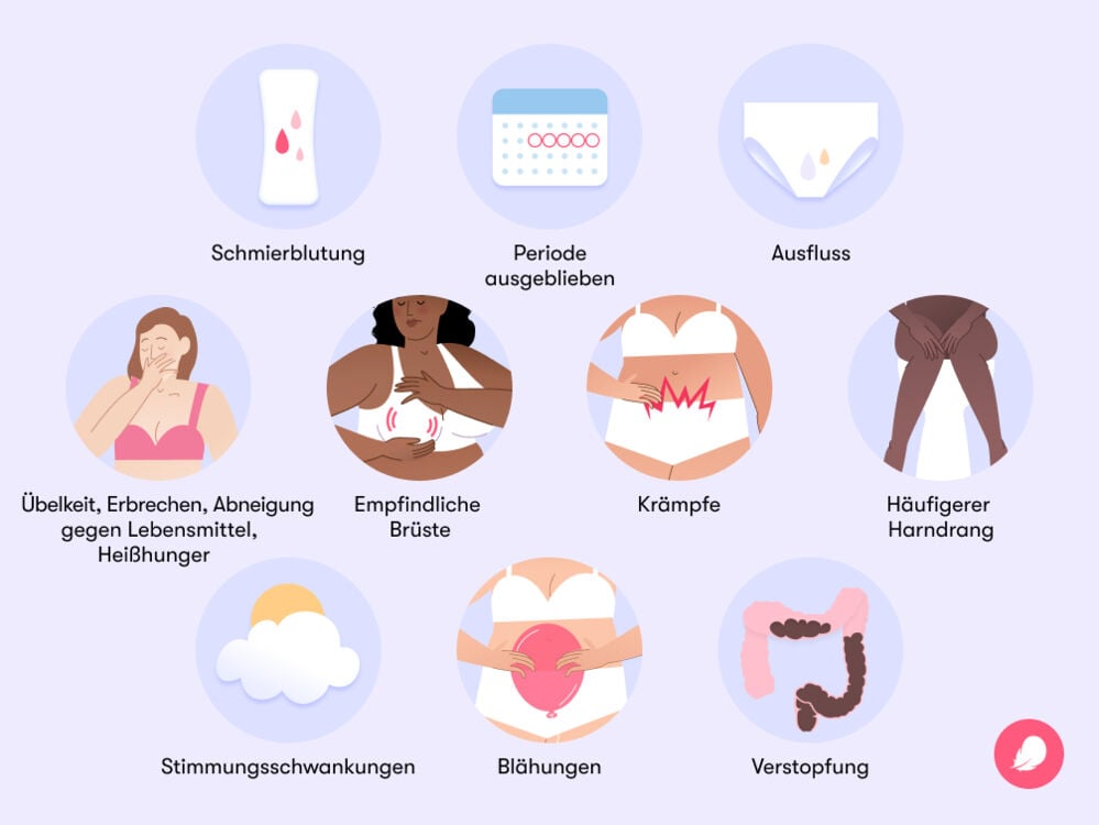 Typische frühe Schwangerschaftsanzeichen Typische frühe Schwangerschaftsanzeichen