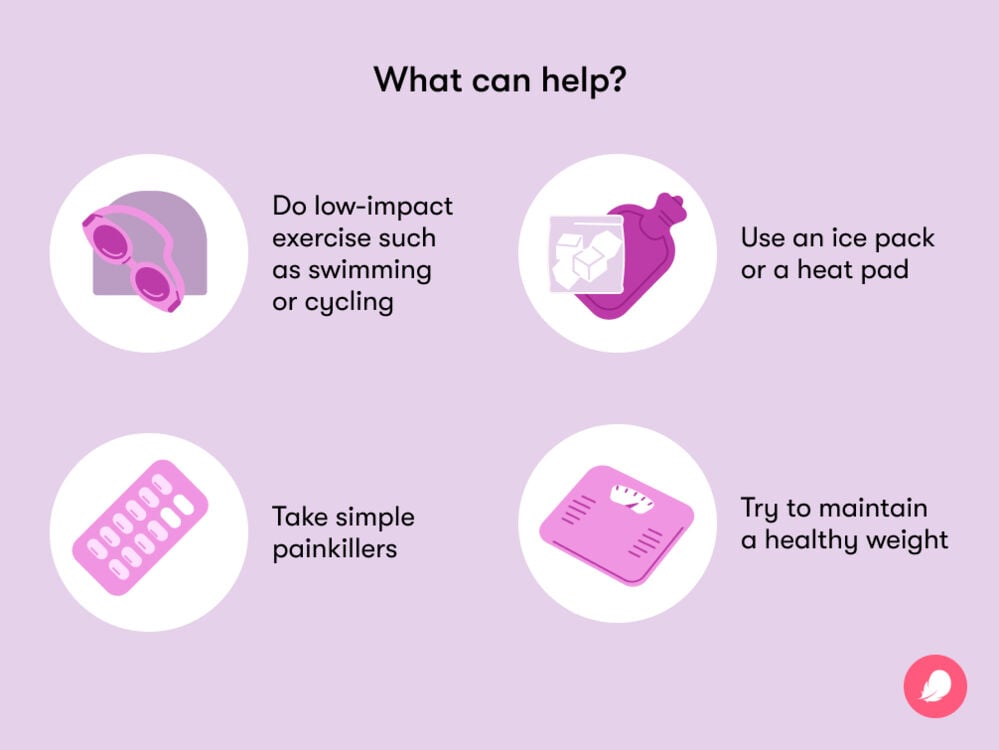 What can help perimenopause joint pain Low impact exercise such as swimming, using an ice pack or a heat pad, taking simple painkillers and trying to maintain a health weight can help perimenopause joint pain