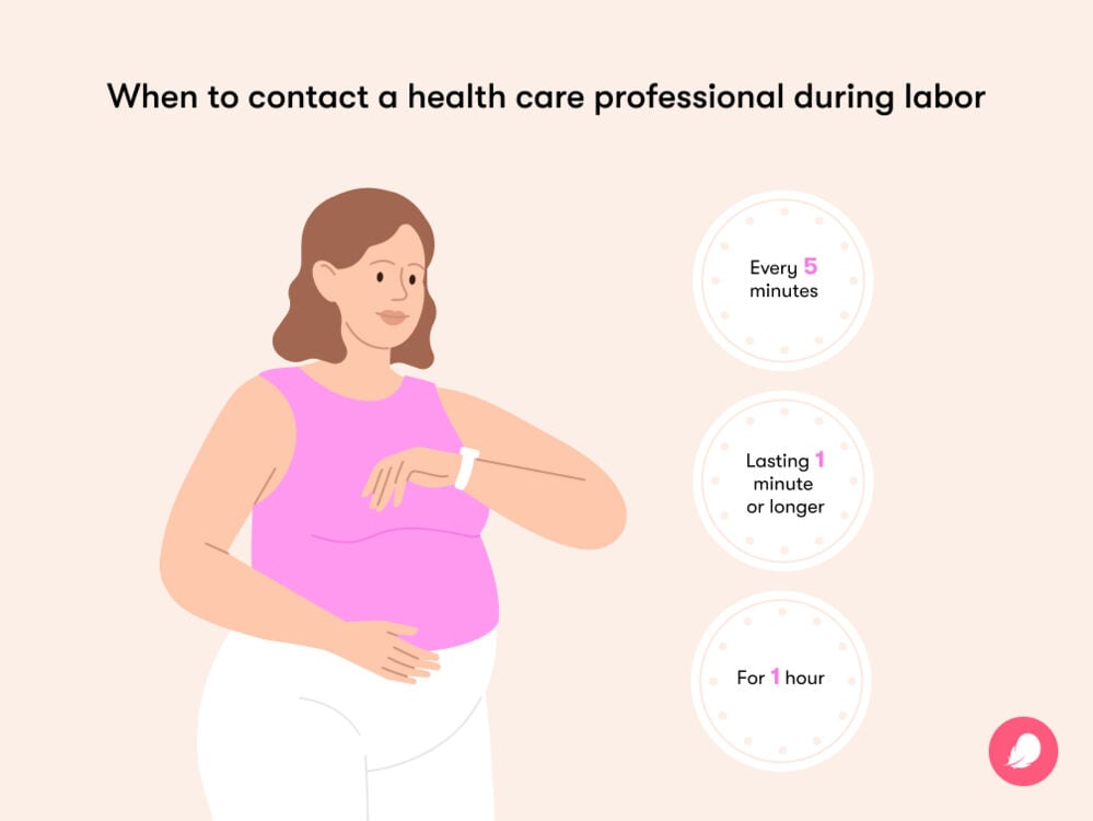 Single image Infographic, explaining when to contact a health professional during labor
