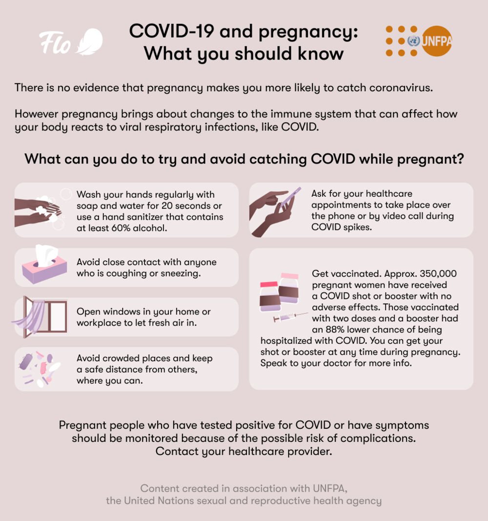 COVID-19 and pregnancy Infographic displaying best practices to avoid getting COVID during pregnancy
