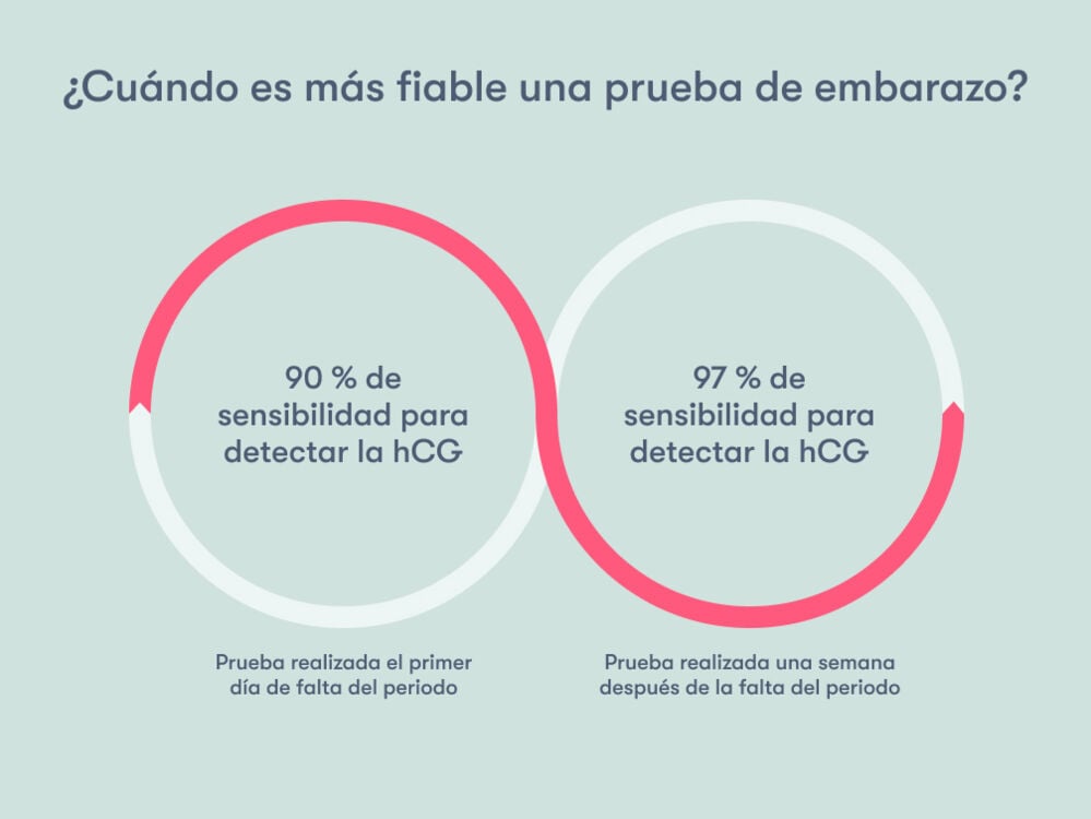 best time to take a pregnancy test best time to take a pregnancy test