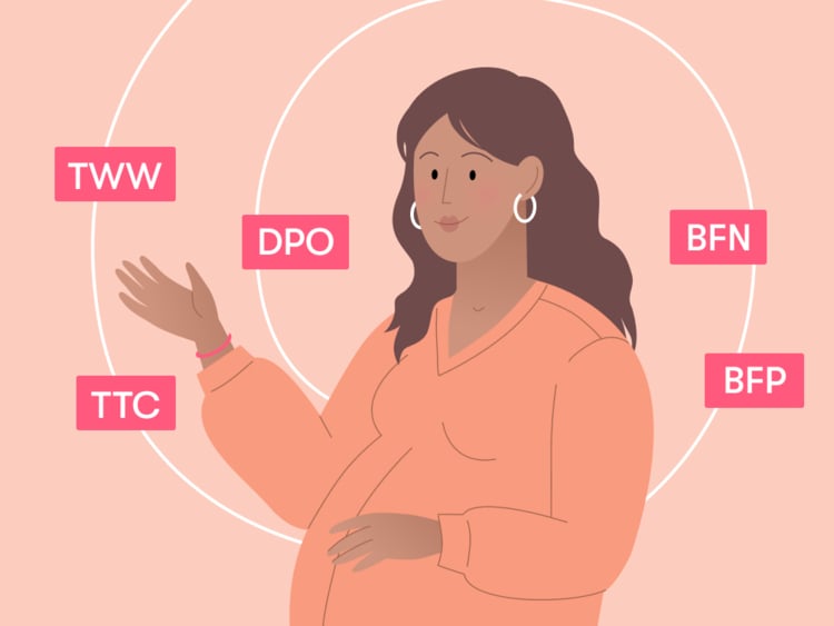 Fertility abbreviations: TTC, DPO, BFP, TWW, BFN explained Fertility abbreviations: TTC, DPO, BFP, TWW, BFN explained