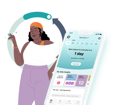 Menstrual cycle calculator: When to expect your next period | Flo