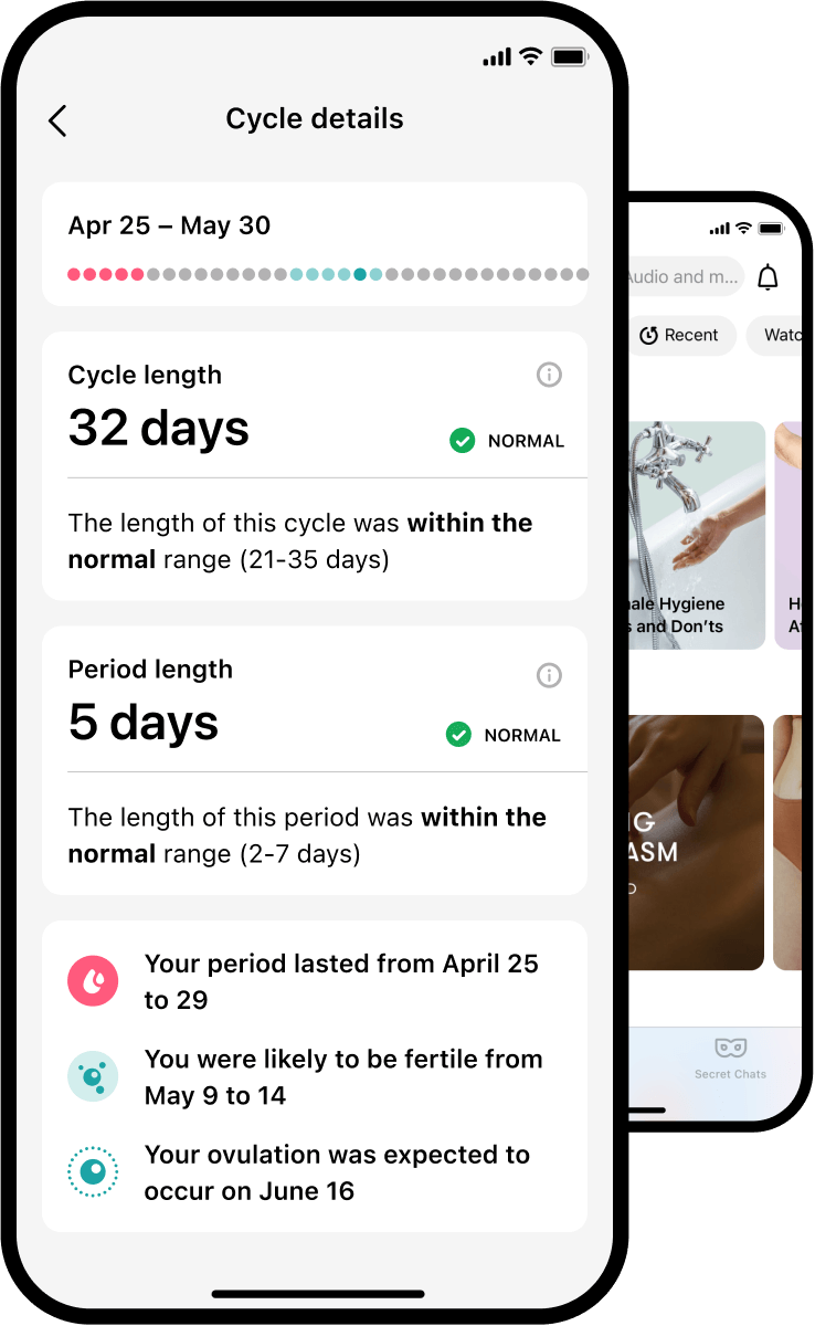Early Period: Possible Causes And Risks