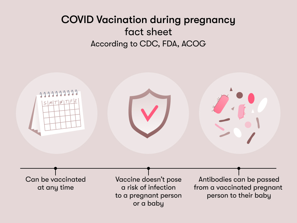 COVID vaccine during pregnancy COVID vaccine during pregnancy