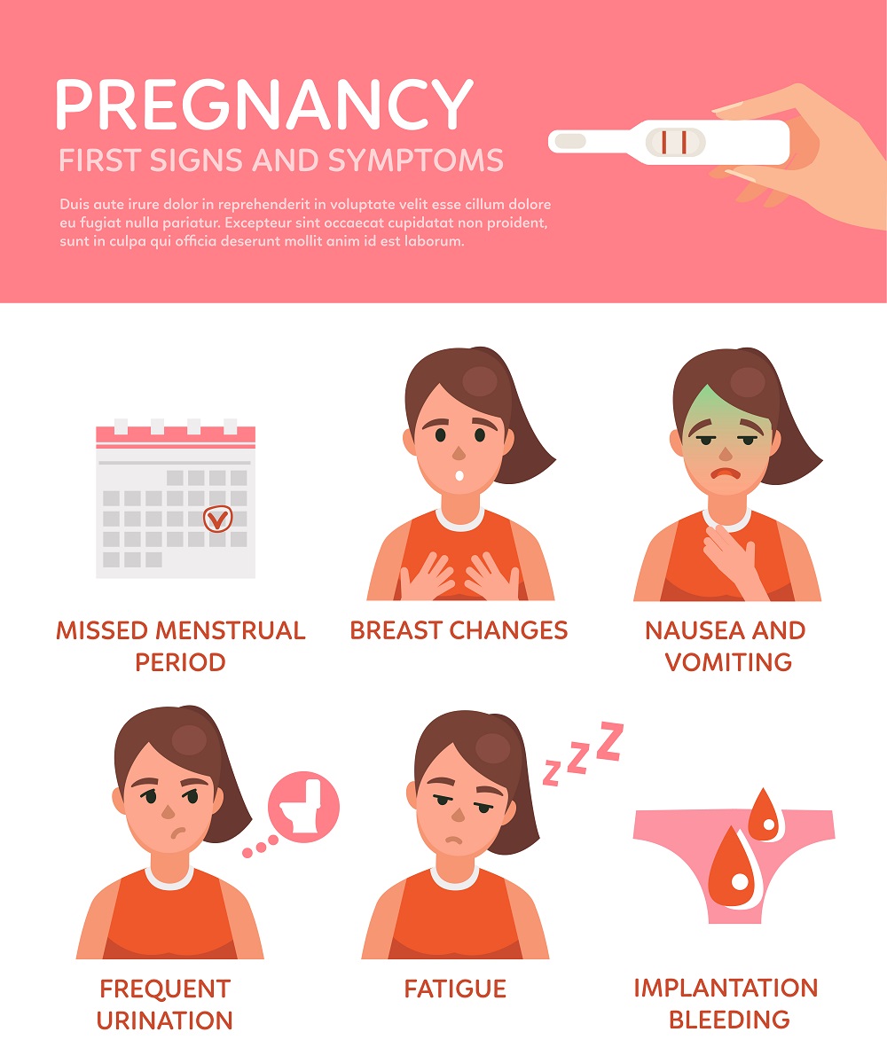 Pregnancy First Signs And Symptoms Pregnancy First Signs And Symptoms