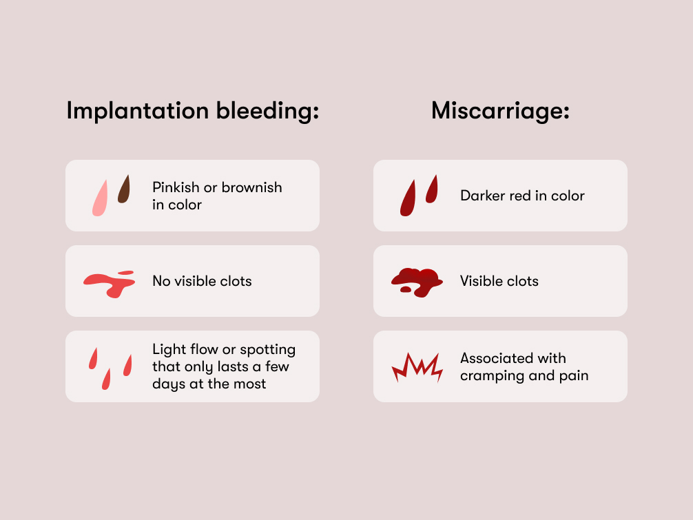 implantation-bleeding-vs-miscarriage-flo