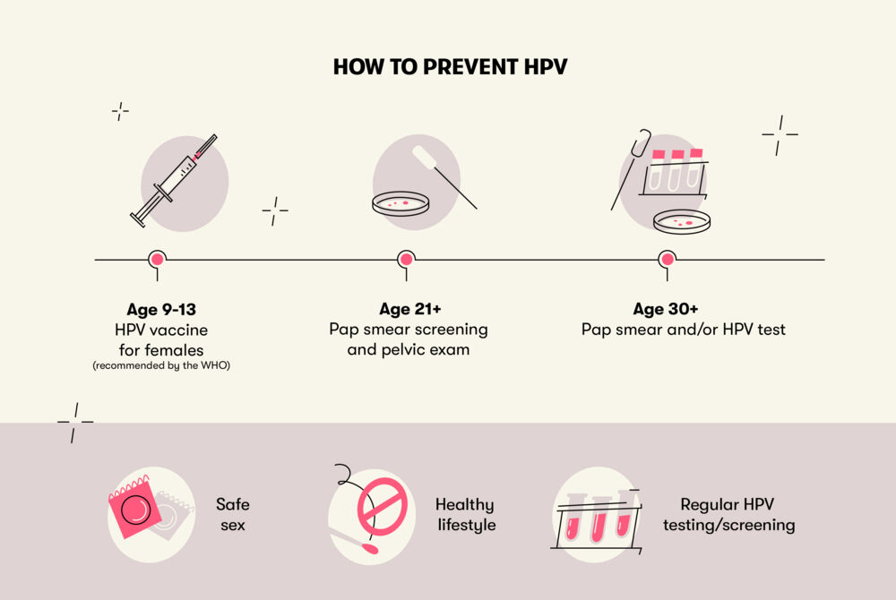 Tips on How to Prevent Human Papillomavirus