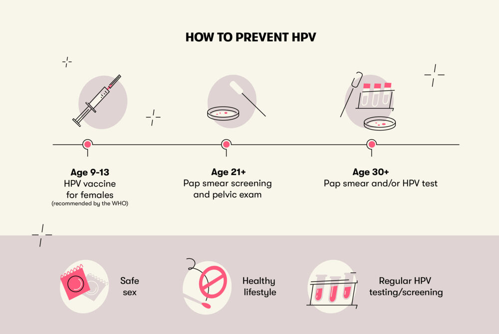 How to prevent HPV