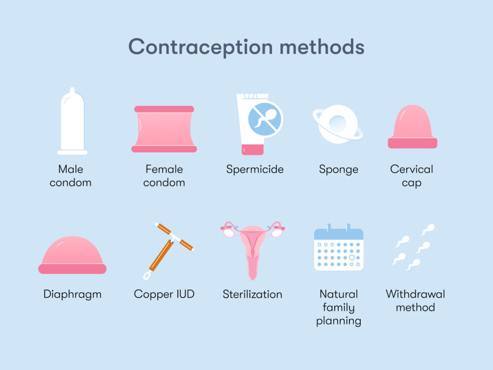 PRE-PREGNANCY BIRTH CONTROL Before Pregnancy Contraceptive