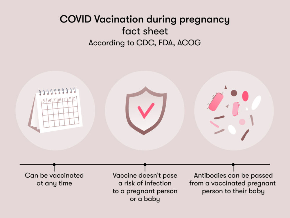 According to CDC, FDA and ACOG, a pregnant woman can be vaccinated against COVID at any time without risking infection to the mother or baby, and the antibodies can be passed on to the baby.