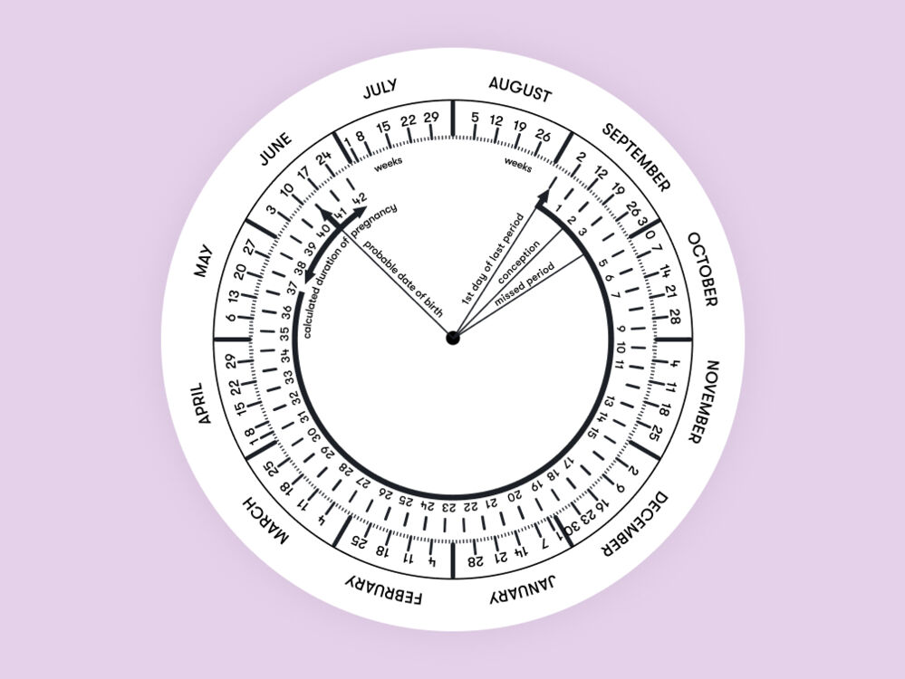 pregnancy wheel due date calculator