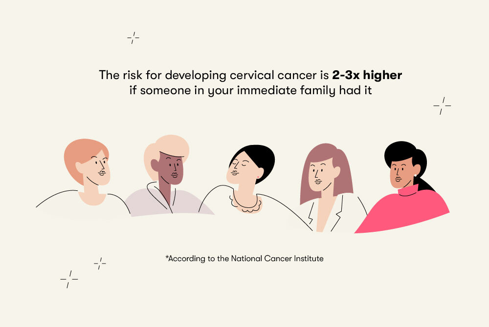 Cervical cancer hereditary
