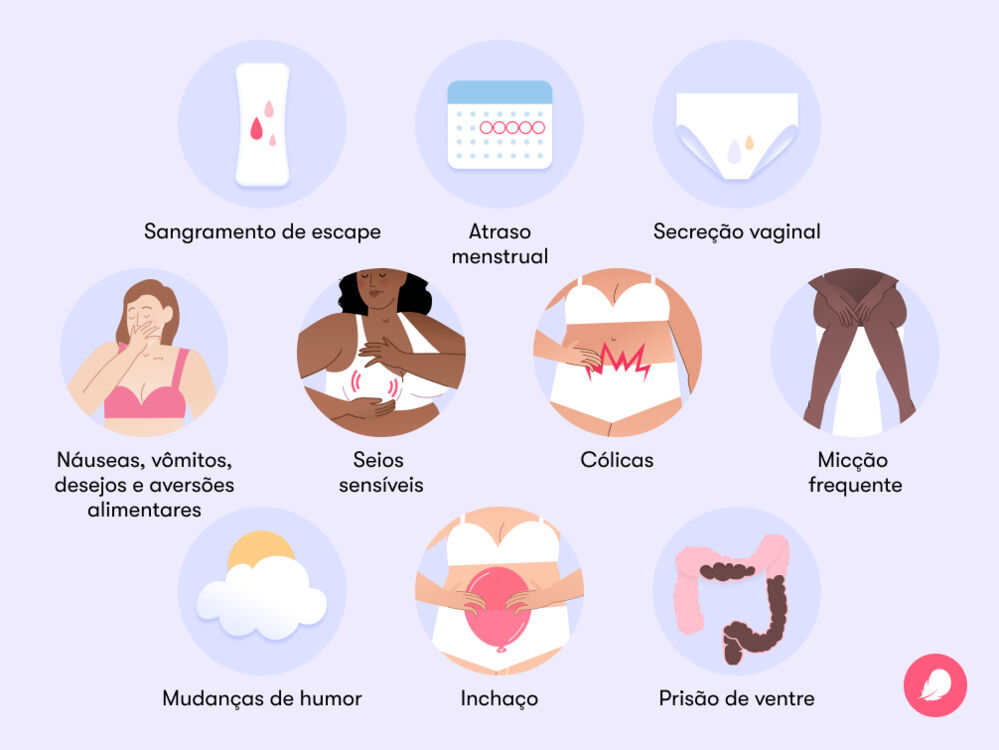 Sintomas iniciais comuns de gravidez