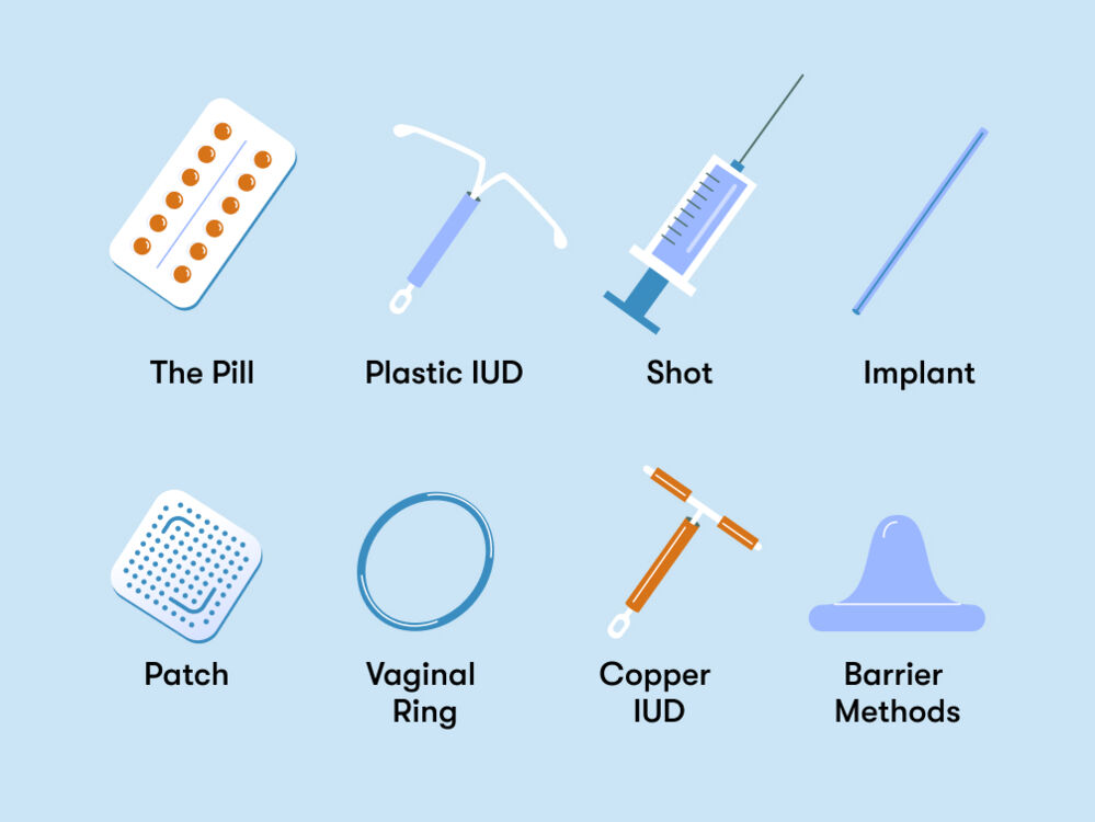 The choice of birth control method depends on various factors such as the user's health, desire to have children, the number of sex partners, and the frequency of sexual activity