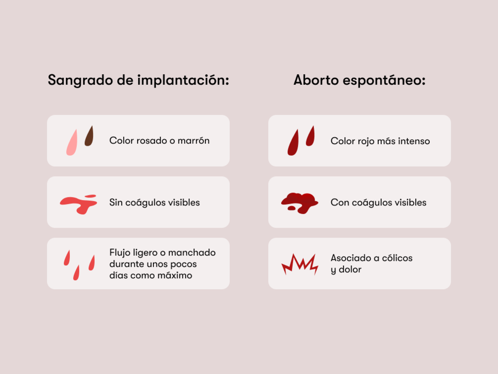 Sangrado de implantación vs. aborto espontáneo