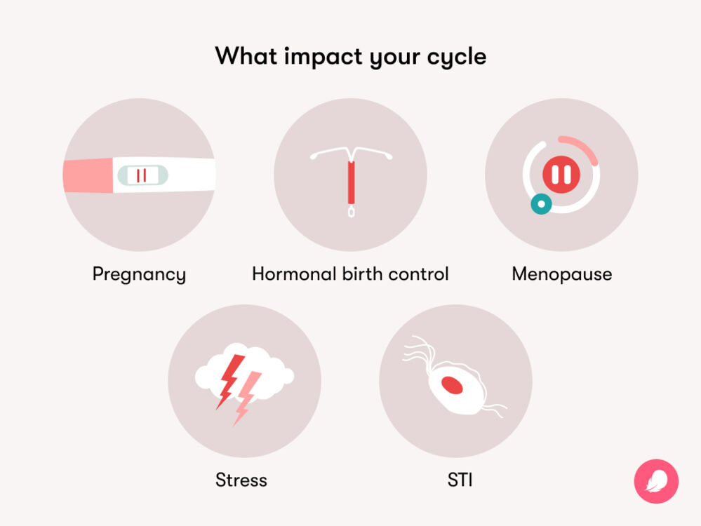 Different factors that can impact your menstrual cycle