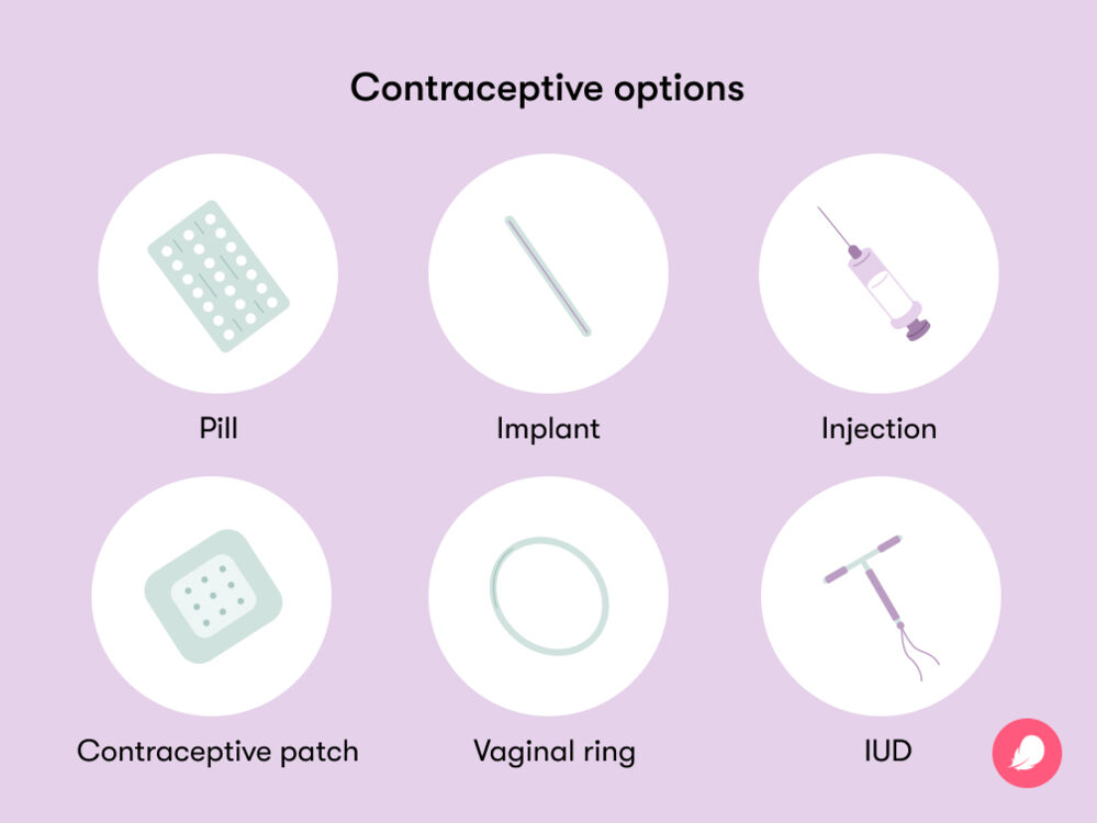 Types of hormonal contraceptives: the pill, implant injection, contraceptive patch, vaginal ring and IUD