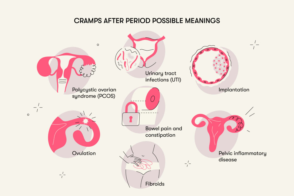 Seven Possible Causes of Severe Period Cramps