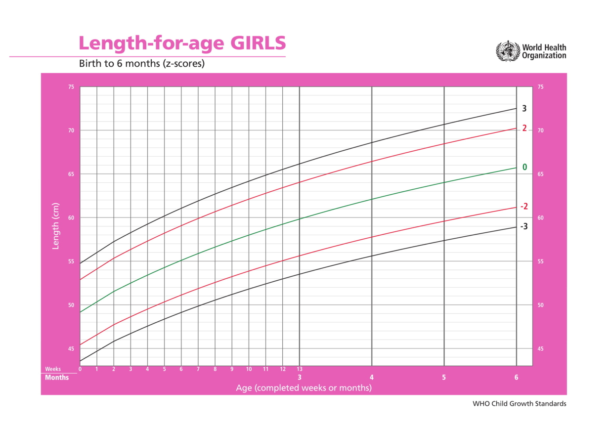 Growth Charts for Girls: From Babies to Teens