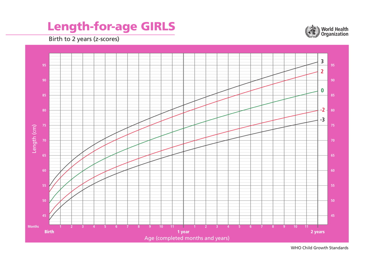 Height Percentile Chart Girl