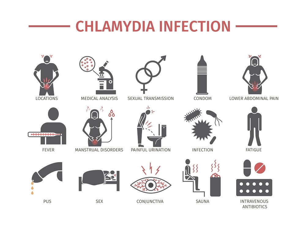 can chlamydia pass on its own