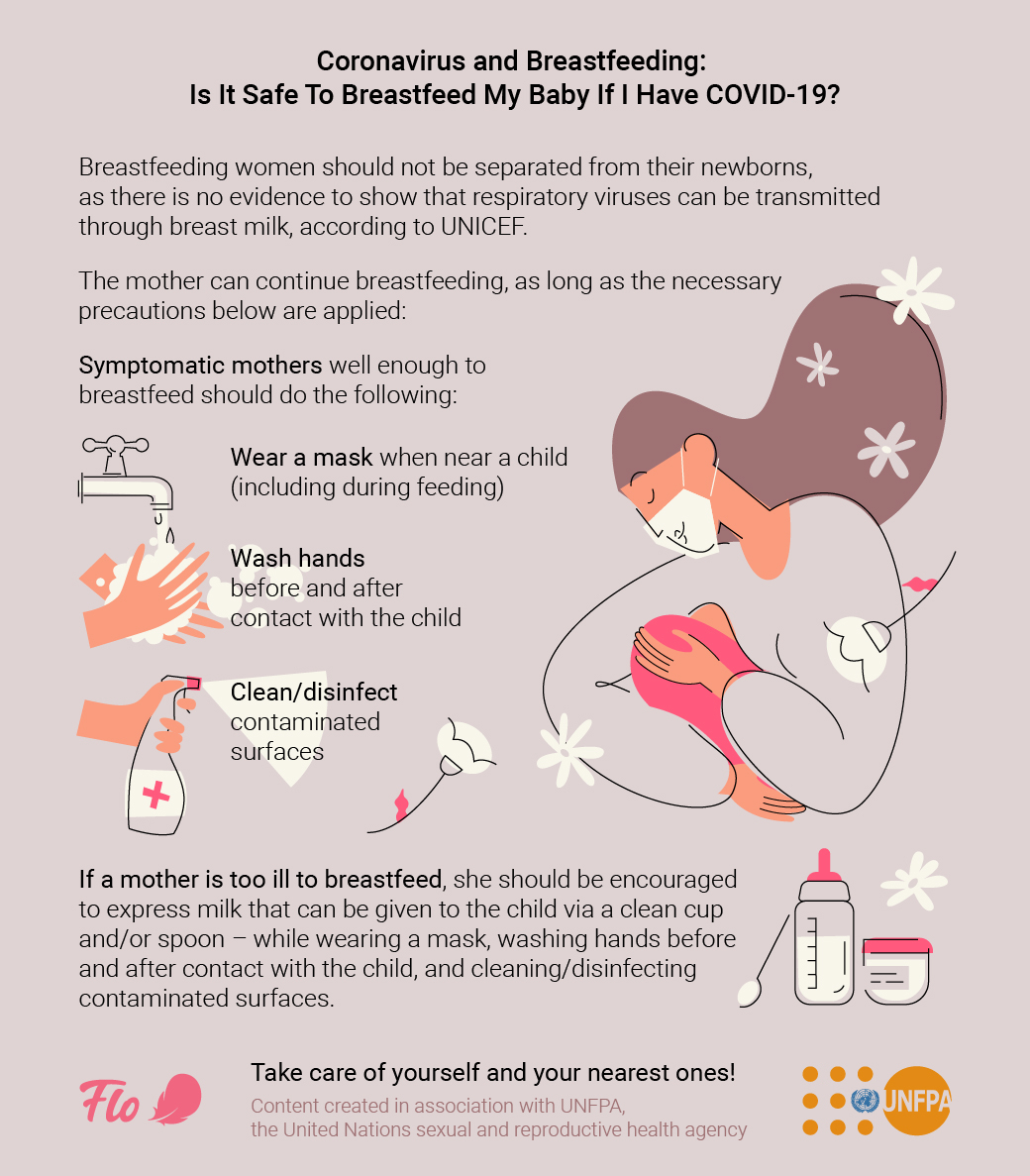 coronavirus and breastfeeding - infographic coronavirus and breastfeeding - infographic