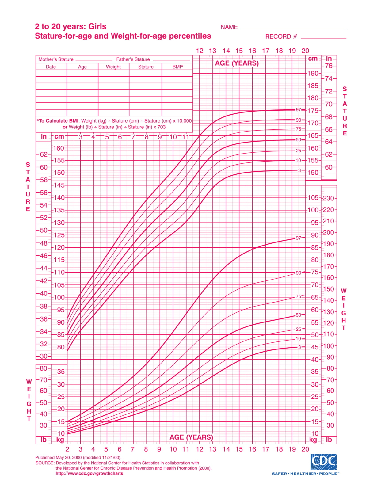 female growth chart weight - Part.tscoreks.org