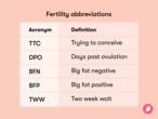 Table explaining the definitions of common fertility abbreviations