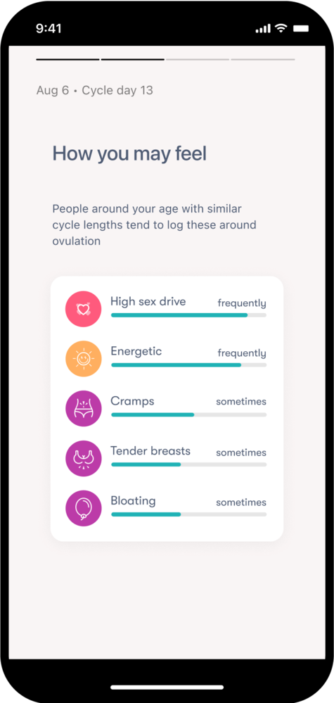 Screenshot of Flo app showing the symptom prediction feature