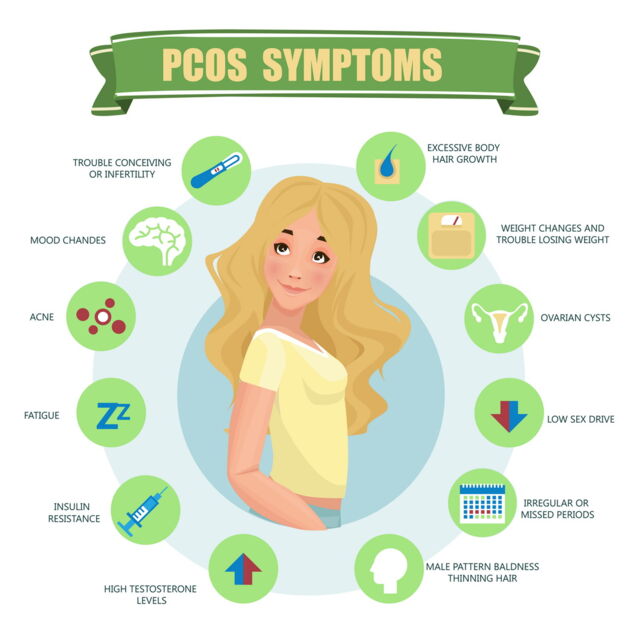 PCOS symptoms PCOS symptoms