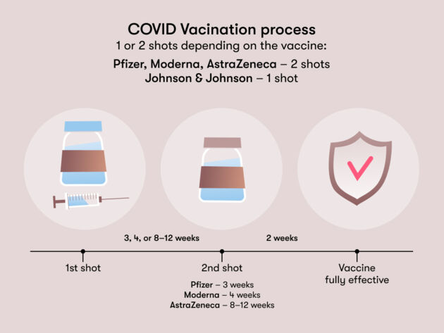 COVID vaccine during pregnancy