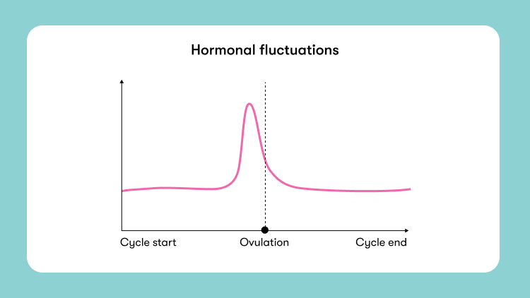 Ovulation quiz: How much do you know about your cycle and fertility?
