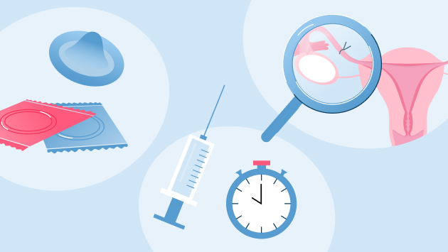 Birth control quiz - Flo