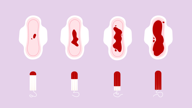 Period quiz - Flo Health